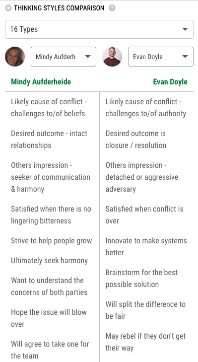 thinking style comparison