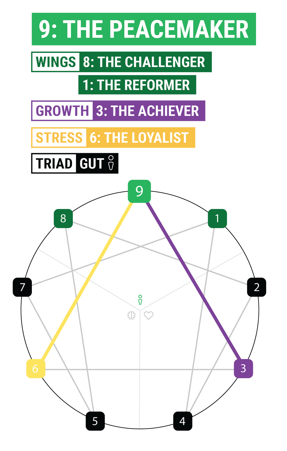 Enneagram Type 9