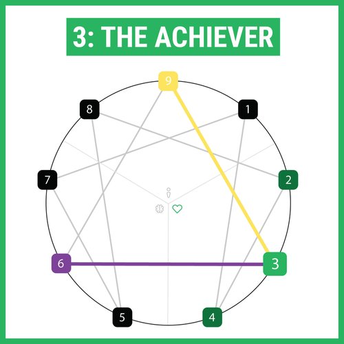 enneagram type 3 the achiever