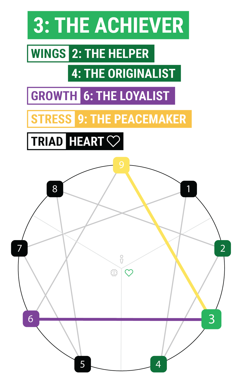 Enneagram Type 3