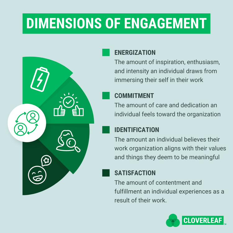 dimensions of employee engagement