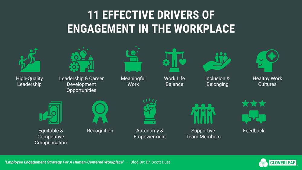 drivers of engagement in the workplace