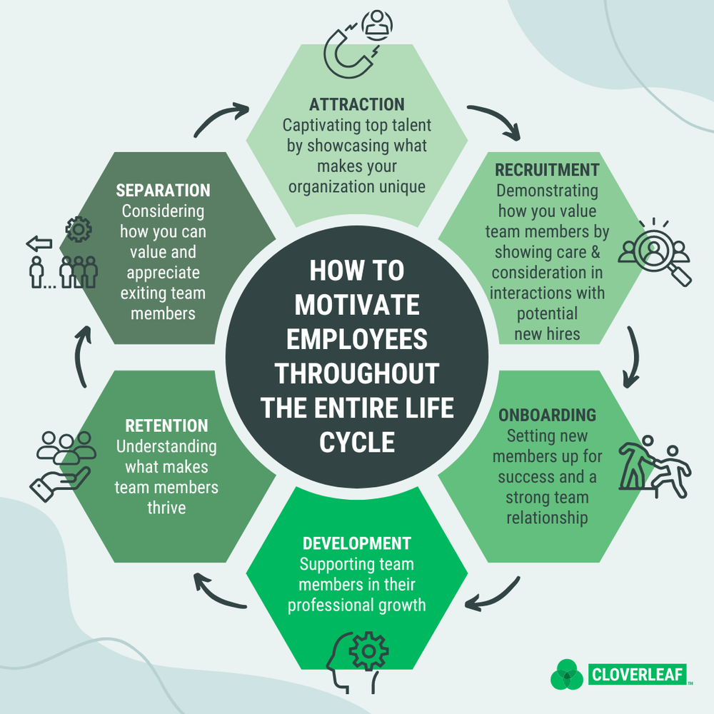 how to motivate employees throughout the employee life cycle
