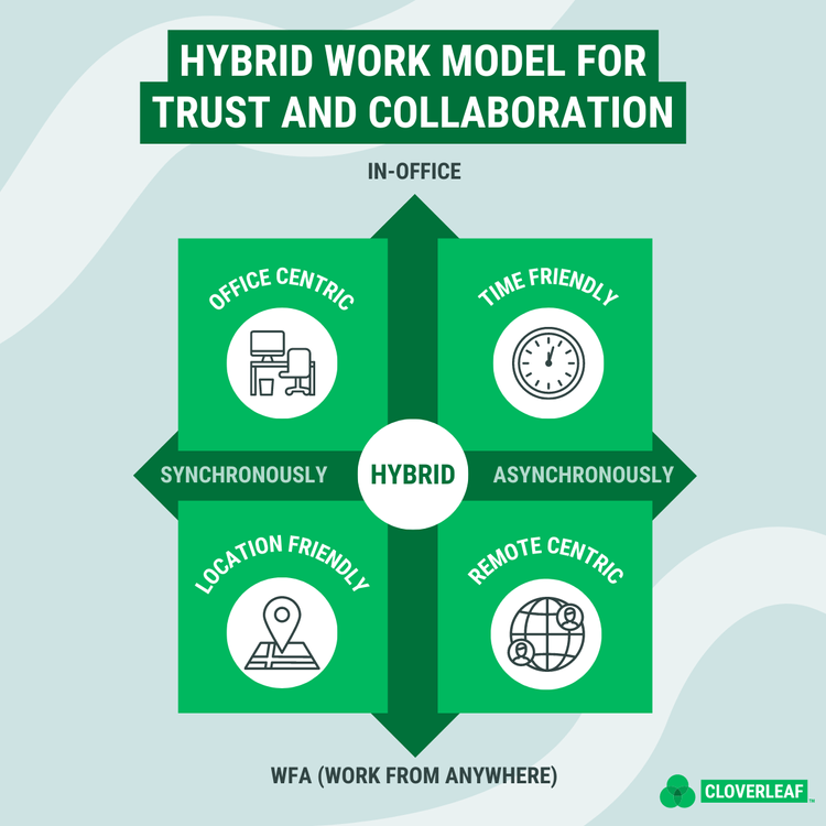 hybrid work model for trust and collaboration