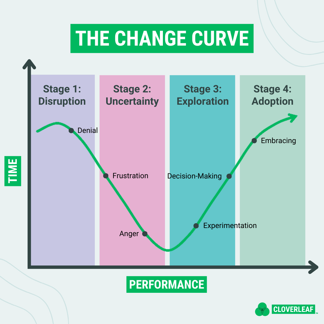 the change curve