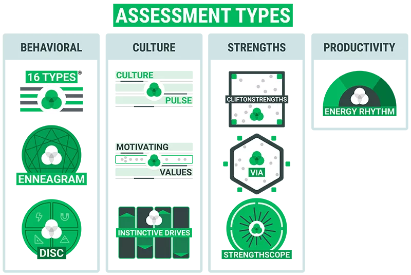 Cloverleaf’s assessment guide showing the validity, reliability, and theoretical background of tools like DISC, Enneagram, and 16 Types
