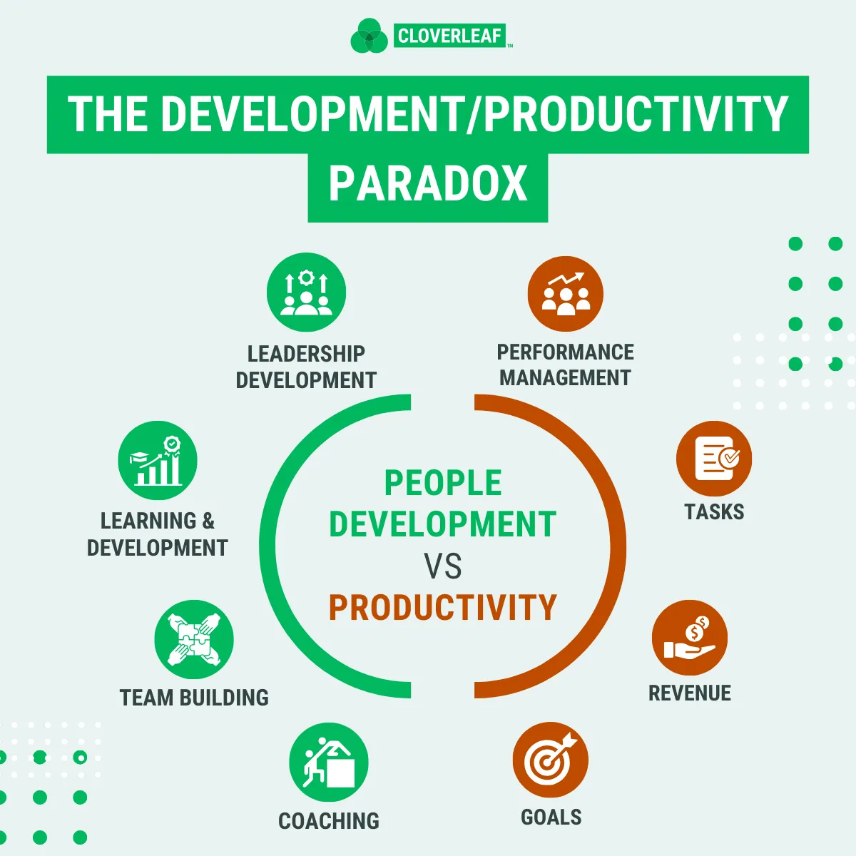 development and productivity in the workplace