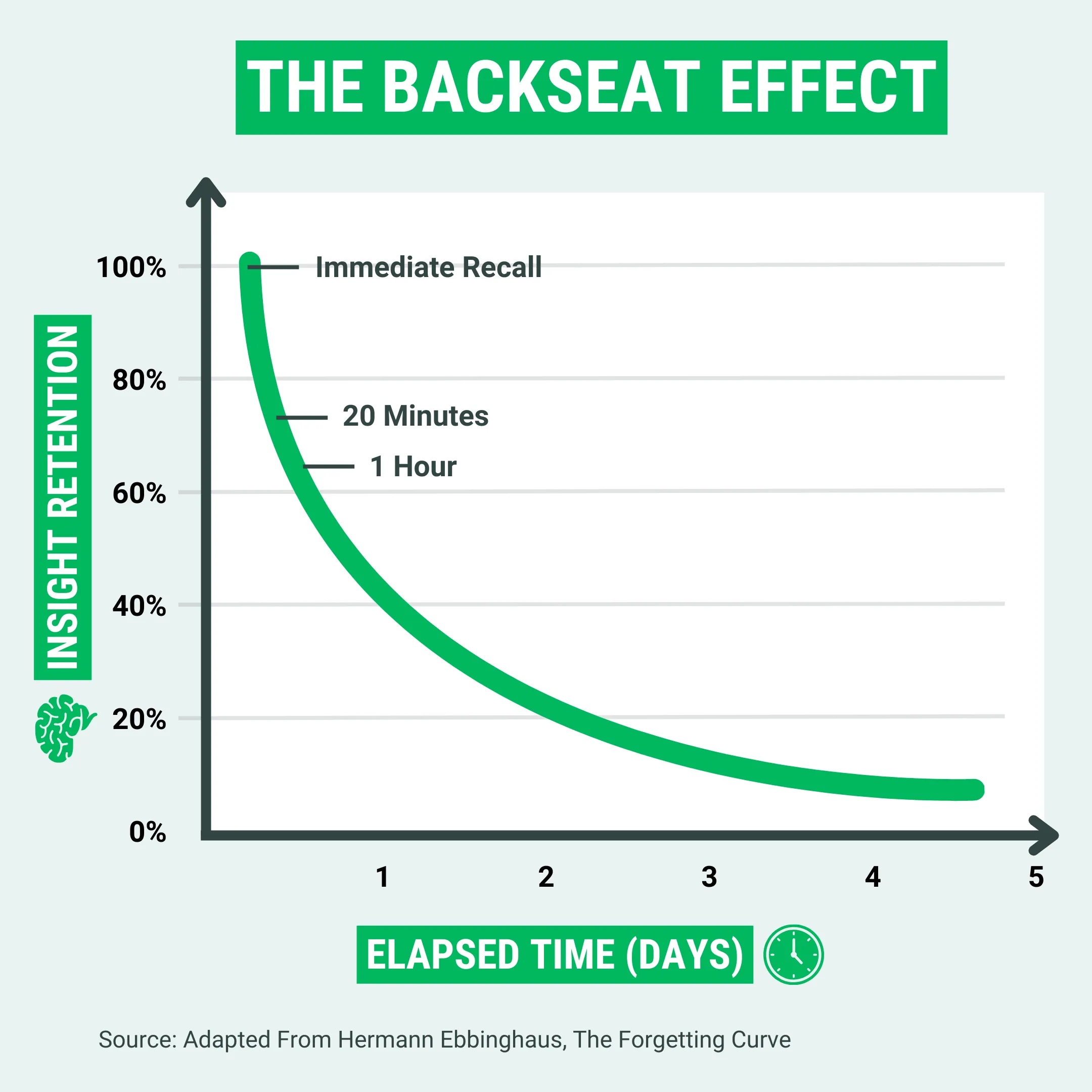 ebbinghaus forgetting curve and leadership development