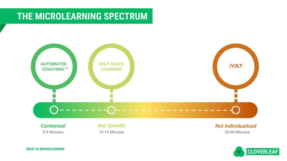 micro nudges and micro learning