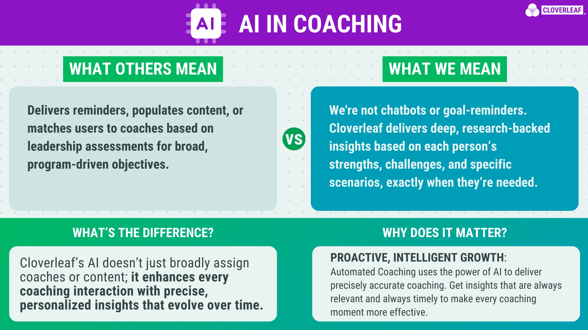 ai in coaching