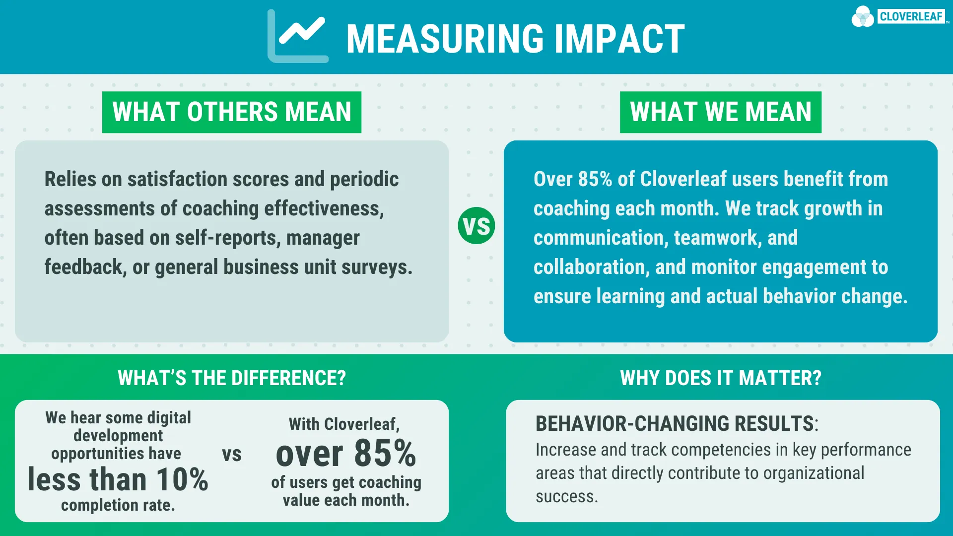 measuring coaching impact