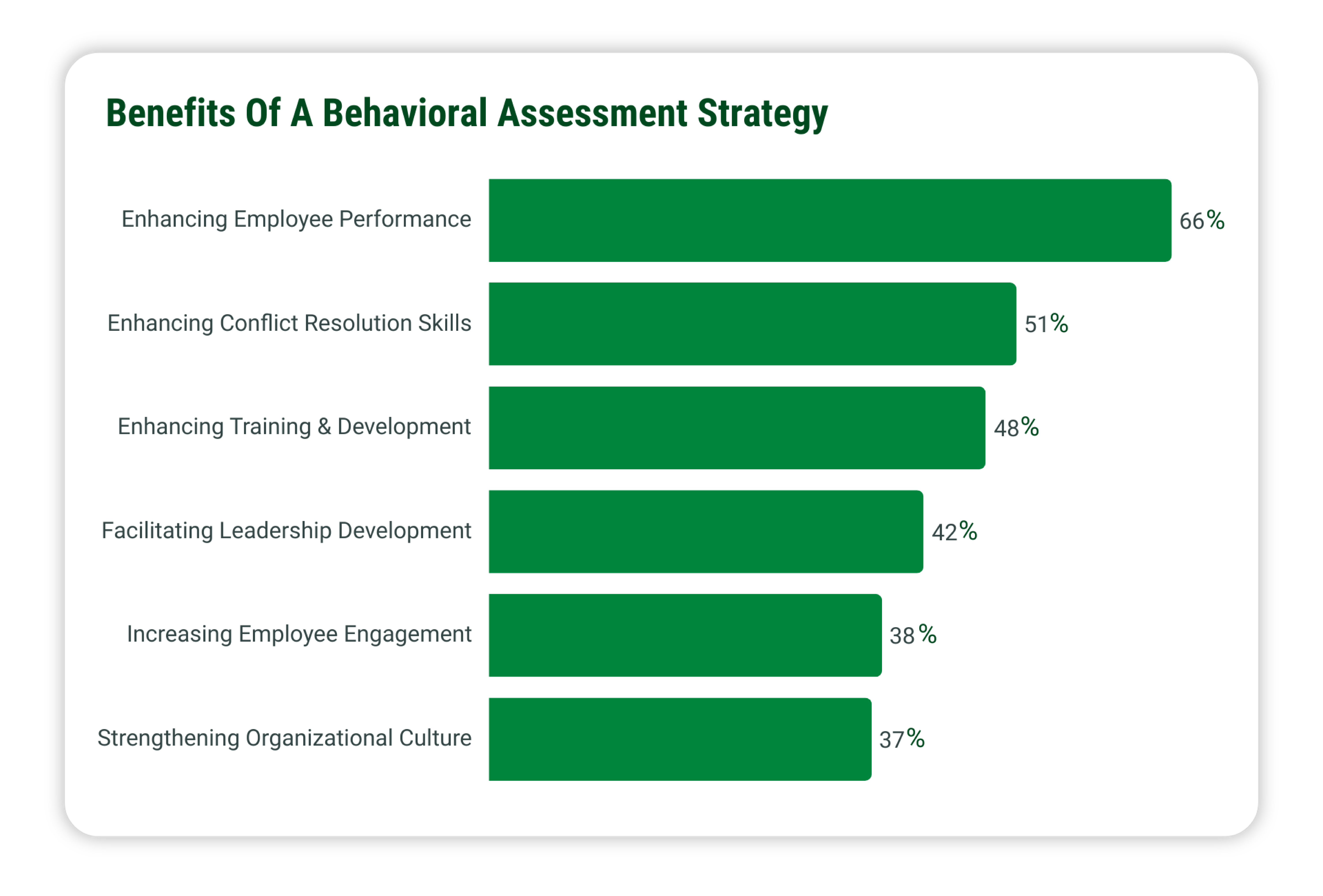 benefits of a behavioral assessment strategy