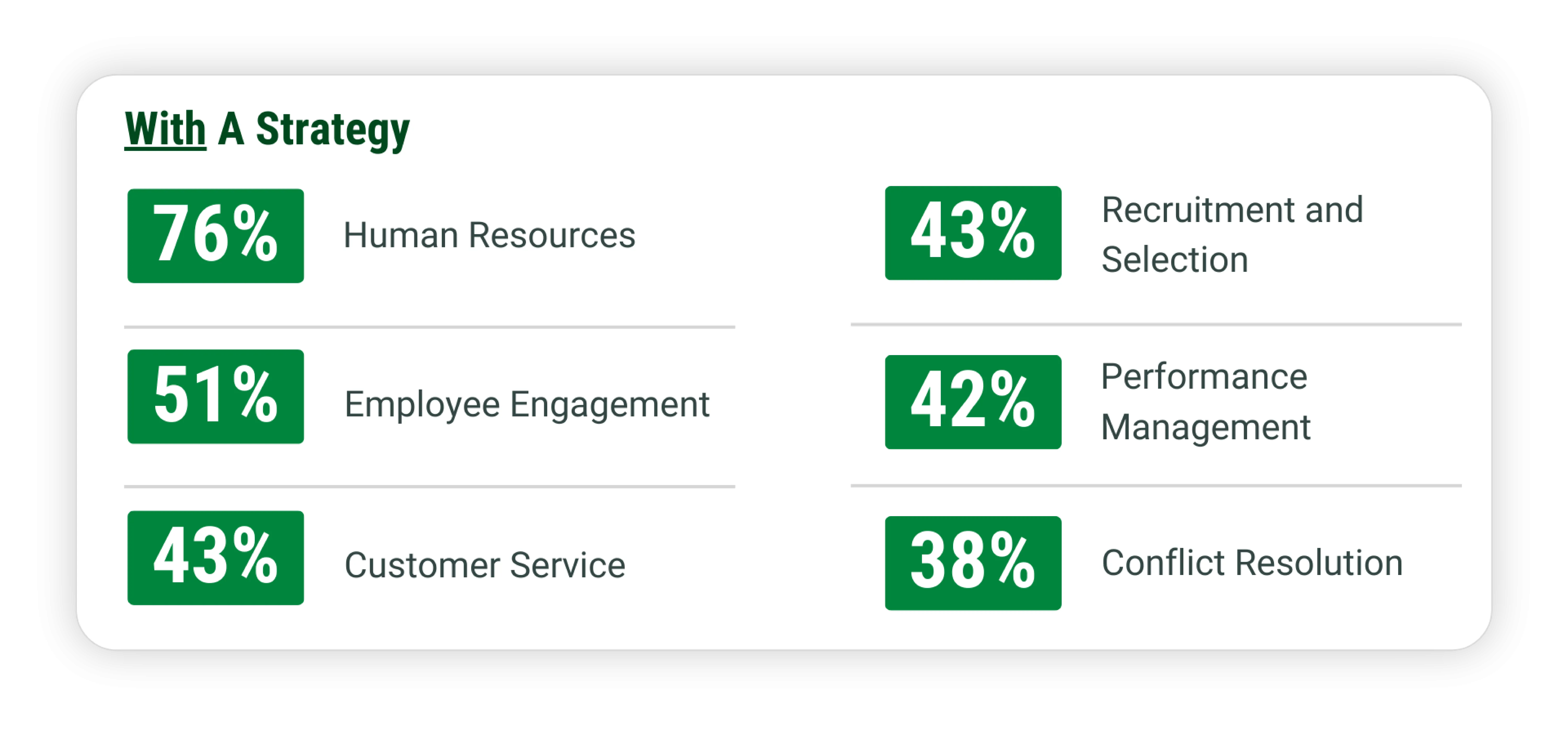 with an assessment strategy report