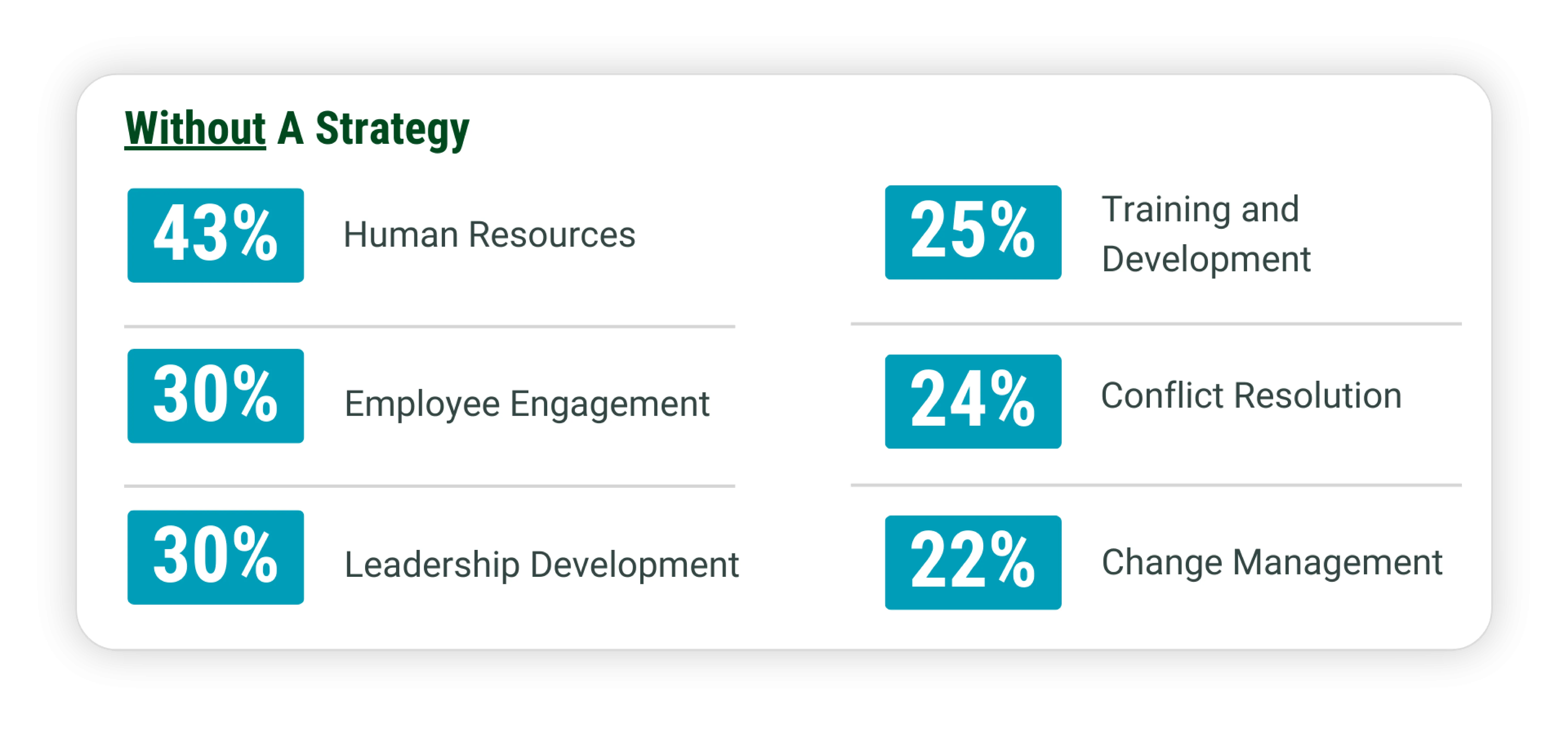 without an assessment strategy report