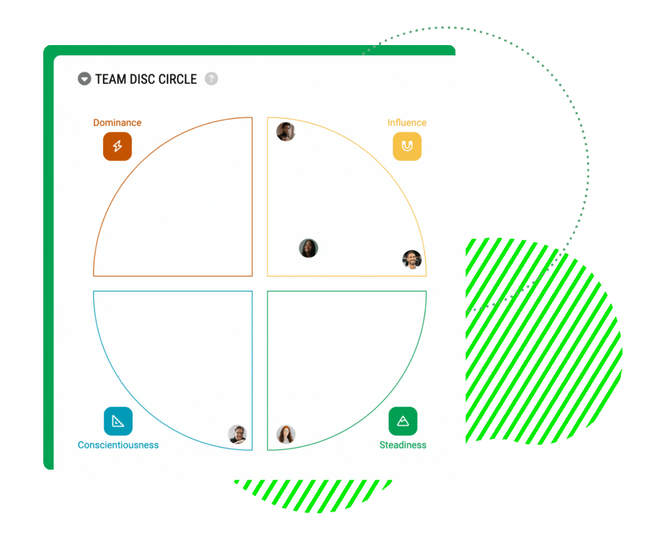 assessment based coaching