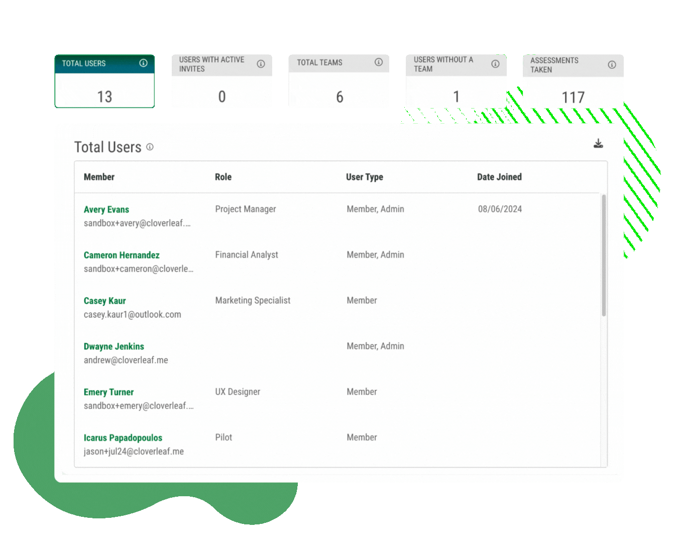 behavioral assessments for teams