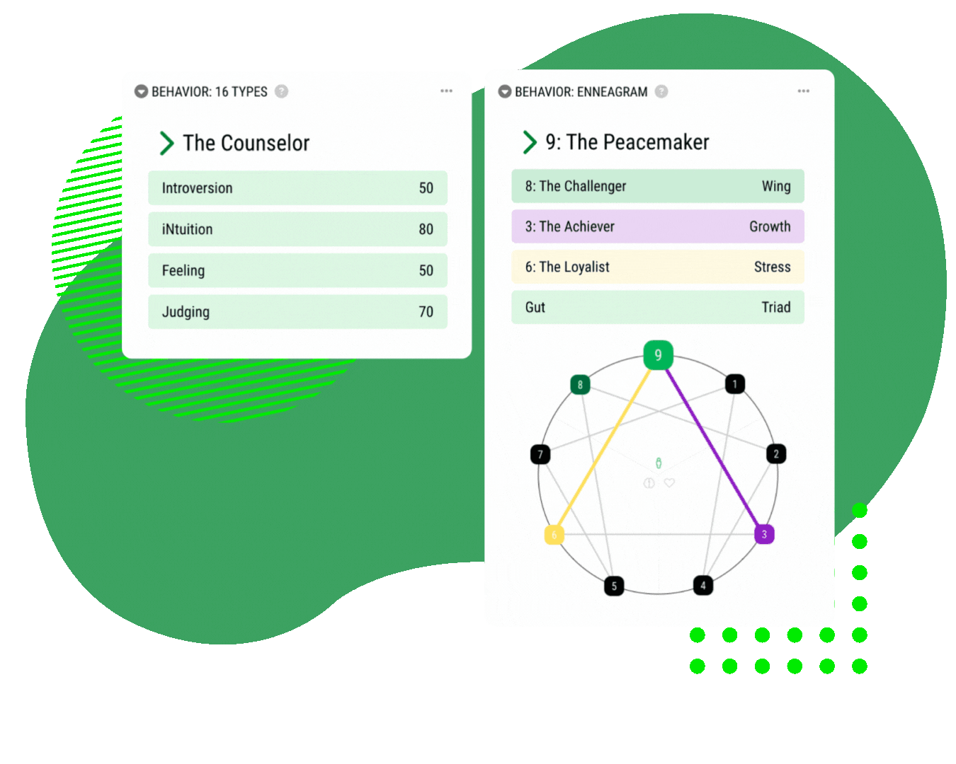 ai coaching powered by behavioral assessments