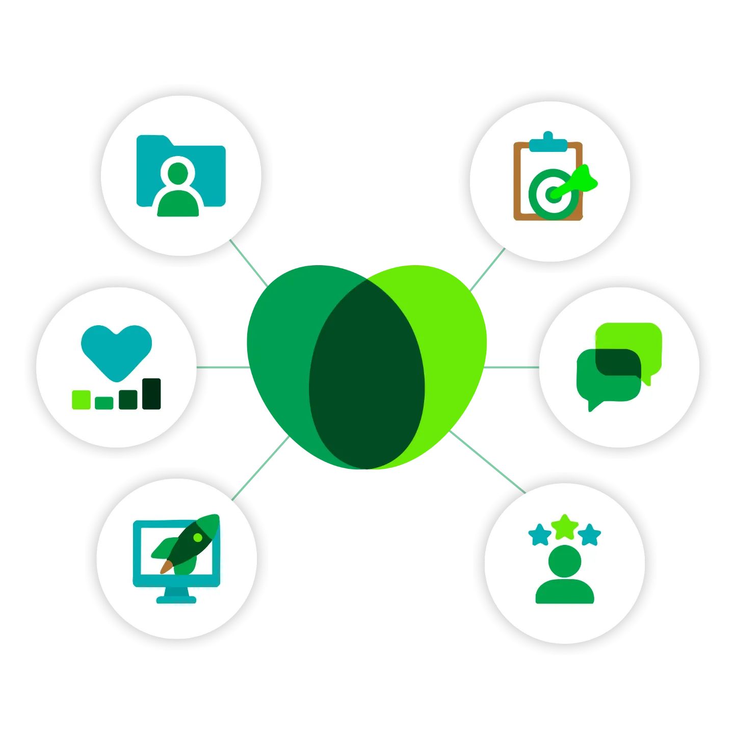 visualization of the various data points that come together using Cloverleaf Connect