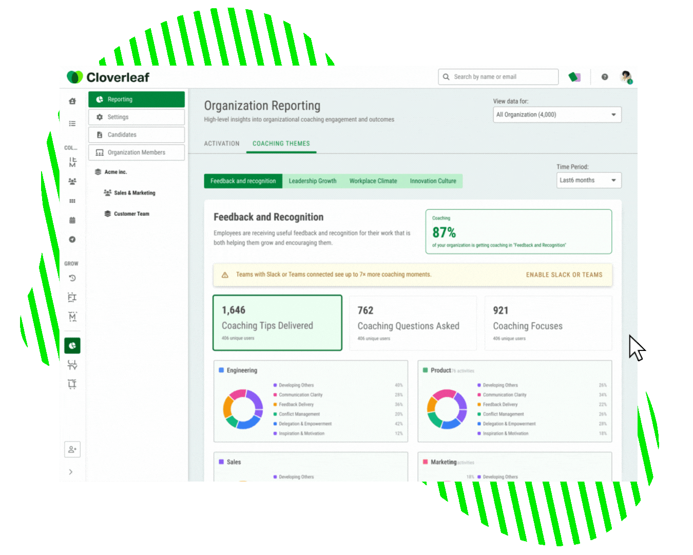a gif of Cloverleaf's AI Coach ROI dashboard
