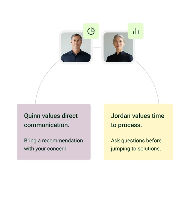 Cloverleaf insight about two teammates: Quinn values direct communication and Jordan values time to process, with a tip for working with each