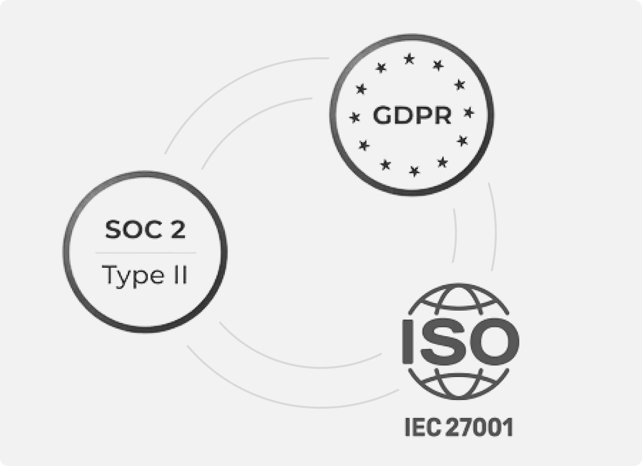 Security badges possessed by Cloverleaf for SOC 2 Type II, ISO/IEC 27001 and GDPR