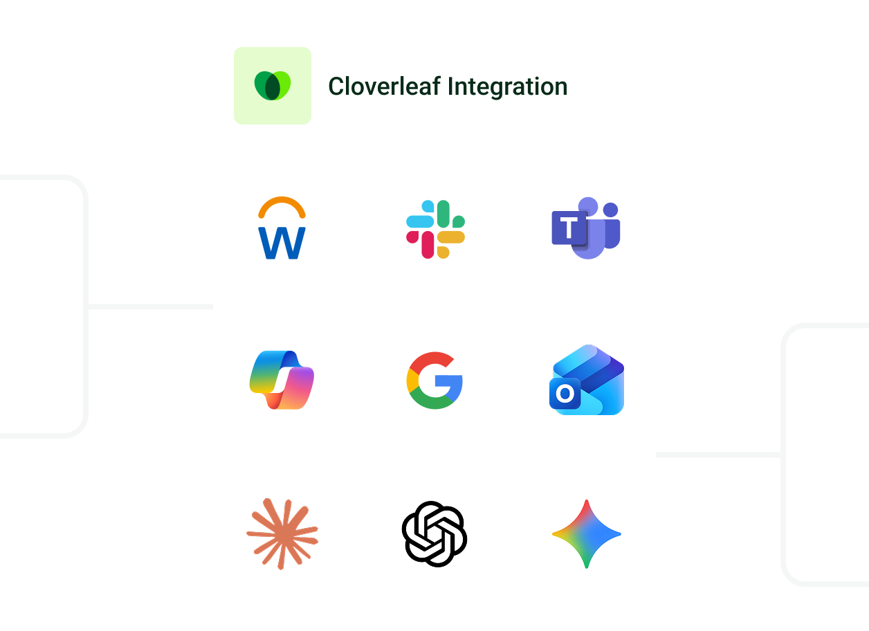 Cloverleaf Integrations: Workday · Slack · Microsoft Teams · Gmail · Outlook · Copilot · ChatGPT · Claude